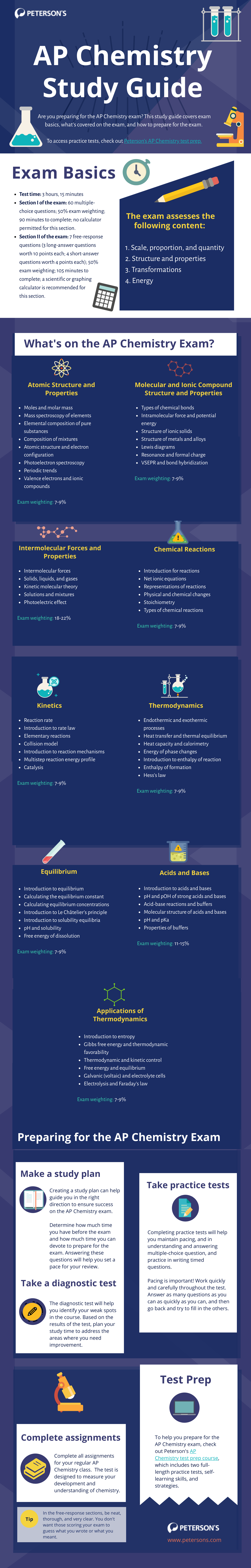 AP Chemistry Study Guide 5 Most Popular AP Exams AP Prep